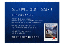 [마케팅] 아웃도어 시장의 블루오션을 개척한 노스페이스의 브랜드 마케팅 전략 PPT 파워포인트-4