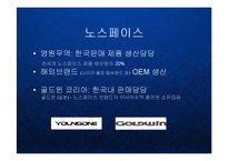 [마케팅] 아웃도어 시장의 블루오션을 개척한 노스페이스의 브랜드 마케팅 전략 PPT 파워포인트-16