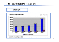 [마케팅] Apple의 i-Pod 마케팅 전략-17