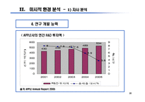 [마케팅] Apple의 i-Pod 마케팅 전략-20