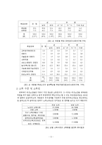 [사회복지] 여성 노인의 빈곤-5
