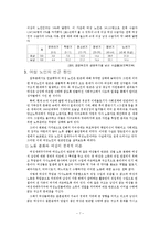 [사회복지] 여성 노인의 빈곤-7