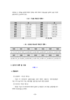 [사회복지] 국민건강보험법 분석-8