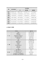 [사회복지] 국민건강보험법 분석-14