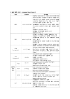 병리학 검사수치-1