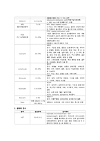 병리학 검사수치-2
