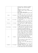 병리학 검사수치-4