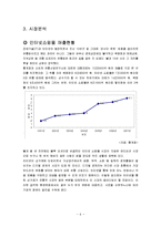 [인터넷마케팅, 경영, 마케팅] BBQ월드 인터넷마케팅 분석 및 추천전략 보고서-7