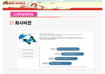 [인터넷마케팅] BBQ월드 인터넷마케팅 PPT(경쟁기업 여인닷컴분석포함)-5