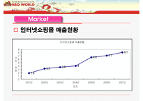[인터넷마케팅] BBQ월드 인터넷마케팅 PPT(경쟁기업 여인닷컴분석포함)-12