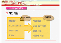 [인터넷마케팅] BBQ월드 인터넷마케팅 PPT(경쟁기업 여인닷컴분석포함)-18