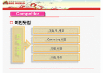 [인터넷마케팅] BBQ월드 인터넷마케팅 PPT(경쟁기업 여인닷컴분석포함)-20