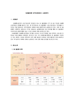 [인적자원관리] [인적자원관리]SK텔레콤 인적자원관리 사례분석(A+리포트)-2