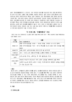 [국제경영] [국제경영학]BBQ치킨 중국진출 성공경영전략 분석(A+리포트)-17