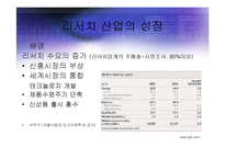 [경영] 세계 리서치산업의 현황과 트렌드전망분석 PPT-3