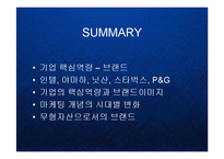 [경영] 글로벌 비즈니스환경의 변화와 기업의 핵심역량 - 브랜드파워 PPT-14