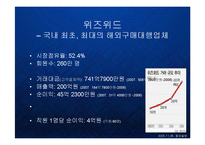 [경영] 해외구매대행시장의 블루오션을 개척한 위즈위드의 미래와 비전 PPT-2