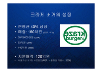 [경영] 명품 수제 햄버거의 블루오션 - 크라제버거의 프리미엄 브랜드 마케팅 PPT-3