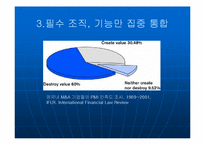 [경영] M&A의 성공과 실패 - 케이스연구 PPT - 성공하는 M&A의 요건-12
