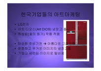 [마케팅] 글로벌 프리미엄 브랜드 구축을 위한 아트마케팅 PPT-4