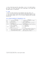 [특허법] 특허이의신청과 무효심판의 비교-3