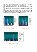[청소기] 소비자 관점의 청소기 제품 개발 필요성-3