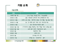 [e-비즈니스] 구글(Google) 기업 분석-7