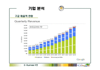 [e-비즈니스] 구글(Google) 기업 분석-14
