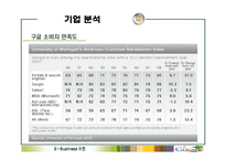 [e-비즈니스] 구글(Google) 기업 분석-15