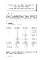 [마케팅] 마케팅 경로의 유형 및 장단점에 대해 설명하고, 본인이 가장 빈번히 방문하는 소매상의 형태,특성 및 장단점에 대해 논하시오.-1