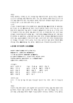 [고전장문독해] 자식교육과 자기계발에 관한 장문독해-4