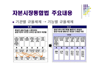 [금융] 자본시장 통합법:금융권 빅뱅 막올랐다.-6