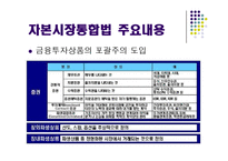 [금융] 자본시장 통합법:금융권 빅뱅 막올랐다.-7