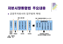 [금융] 자본시장 통합법:금융권 빅뱅 막올랐다.-8