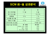 유한킴벌리 생산운영관리 시스템-12
