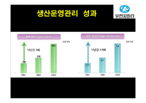 유한킴벌리 생산운영관리 시스템-15