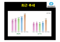 유한킴벌리 생산운영관리 시스템-16