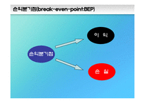 제 7장 손익분기분석-5
