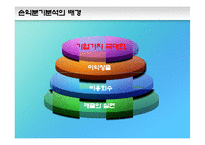 제 7장 손익분기분석-7