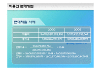 제 7장 손익분기분석-13