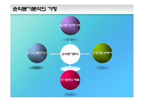 제 7장 손익분기분석-17