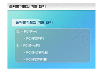 제 7장 손익분기분석-20