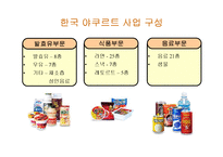 한국 야쿠르트의 이노베이션-9