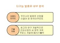 한국 야쿠르트의 이노베이션-14
