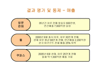 한국 야쿠르트의 이노베이션-16