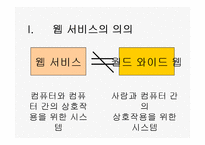 [경영정보론] WEB2(웹2.0) 기반의 지식네트워크-5
