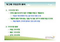 [경영사례분석] 빙그레 구조조정 사례-6