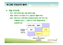 [경영사례분석] 빙그레 구조조정 사례-7