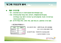 [경영사례분석] 빙그레 구조조정 사례-8