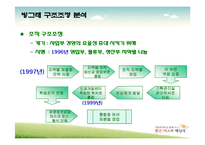 [경영사례분석] 빙그레 구조조정 사례-9